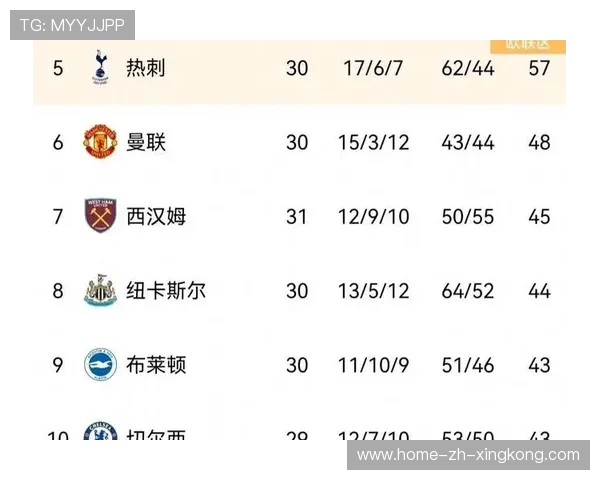 切尔西终于迎来反弹！排名稳步上升